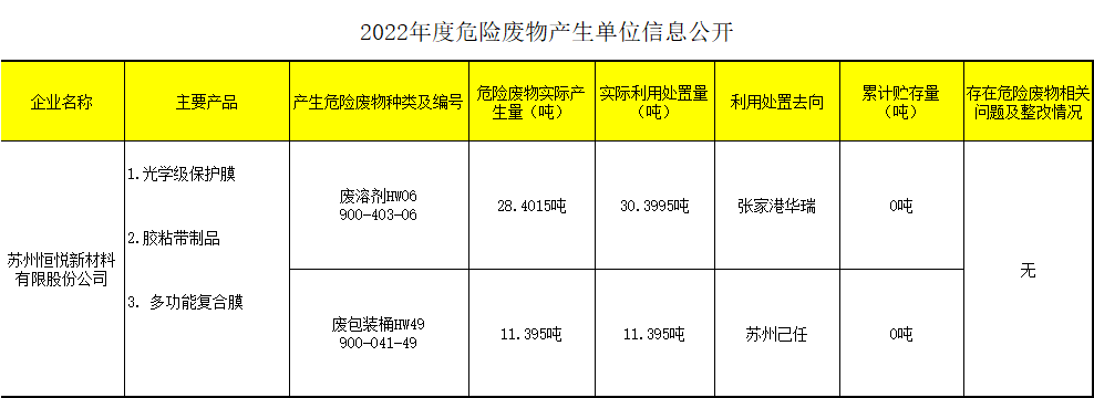 危險廢物產(chǎn)生單位信息公開